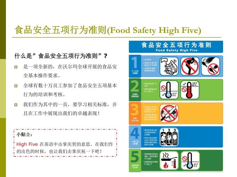 沃尔玛食品安全五项行为培训.ppt_第2页