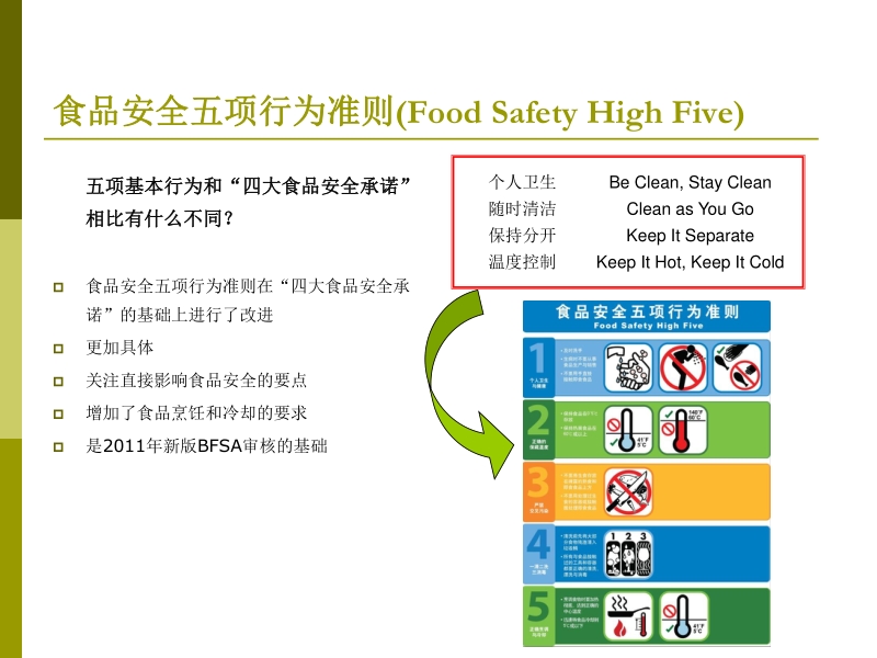 沃尔玛食品安全五项行为培训.ppt_第3页