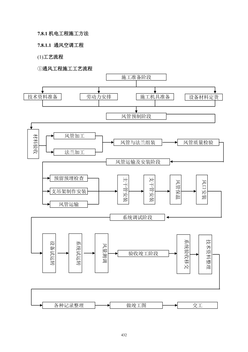 机电工程施工方案.doc_第2页