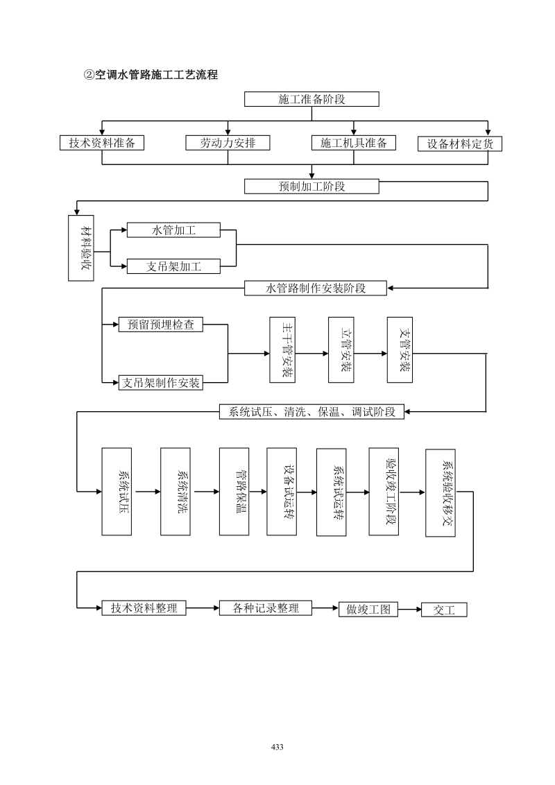 机电工程施工方案.doc_第3页