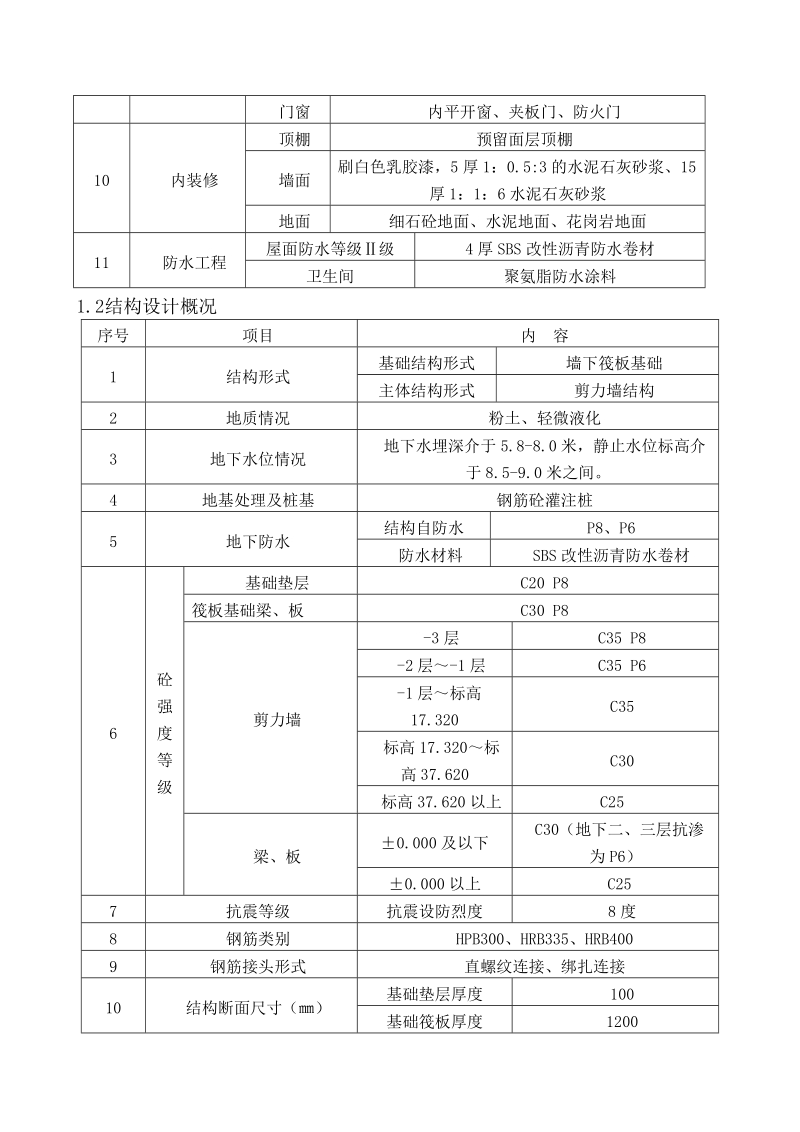 湖滨丽景西苑2#楼安全文明施工方案.doc_第3页