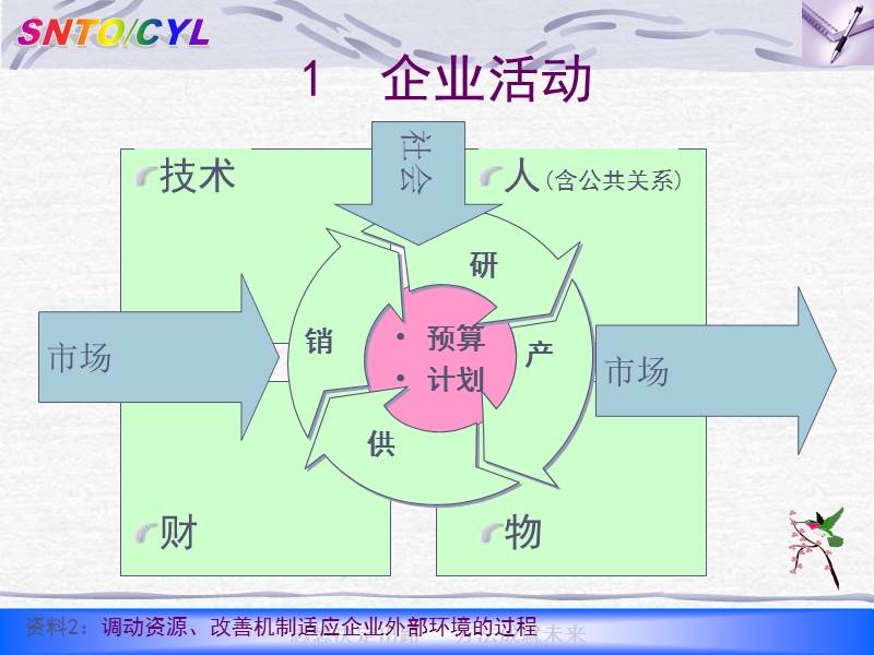 班组生产现场管理培训.ppt_第2页