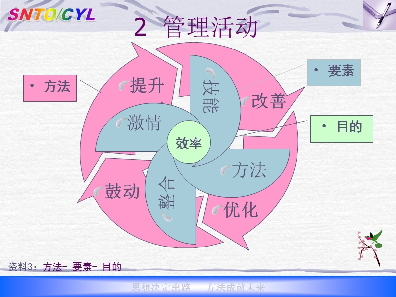 班组生产现场管理培训.ppt_第3页