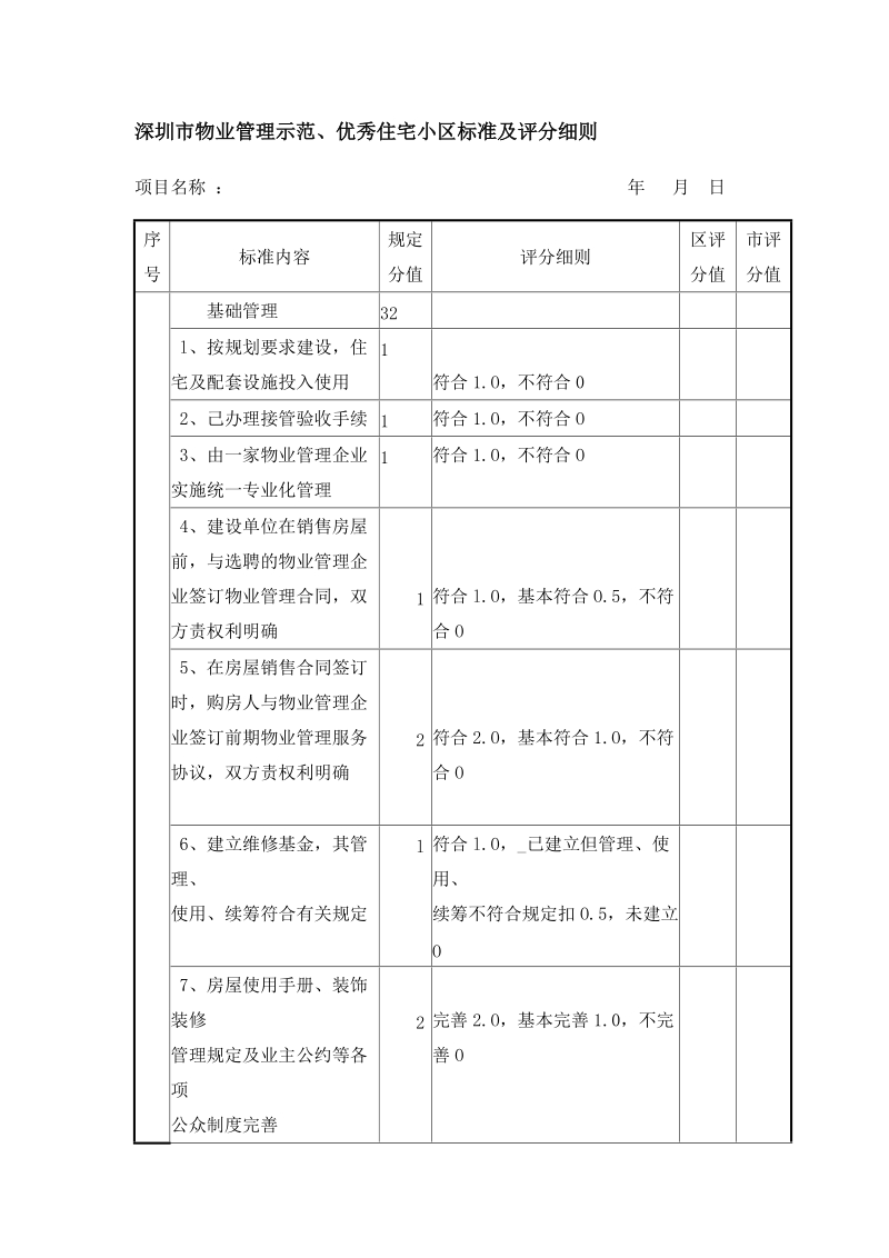 深圳市物业管理示范、优秀住宅小区标准及评分细则.doc_第1页