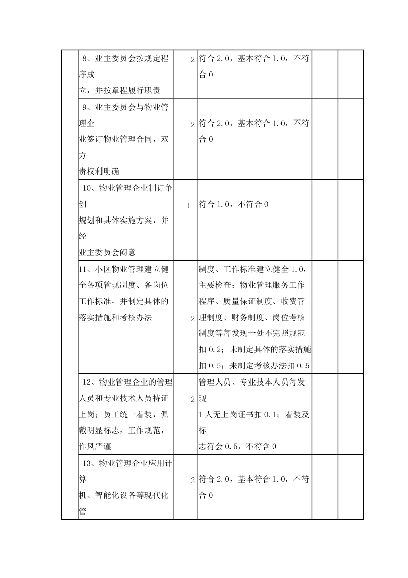 深圳市物业管理示范、优秀住宅小区标准及评分细则.doc_第2页