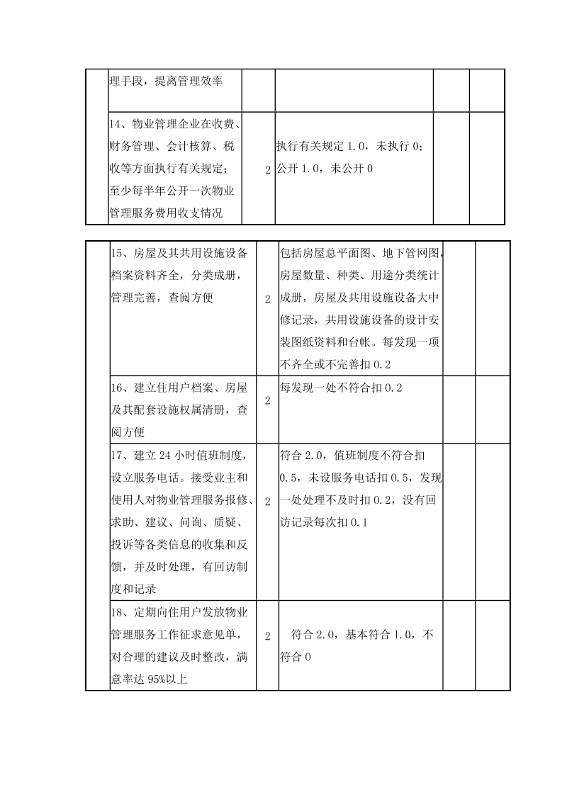 深圳市物业管理示范、优秀住宅小区标准及评分细则.doc_第3页