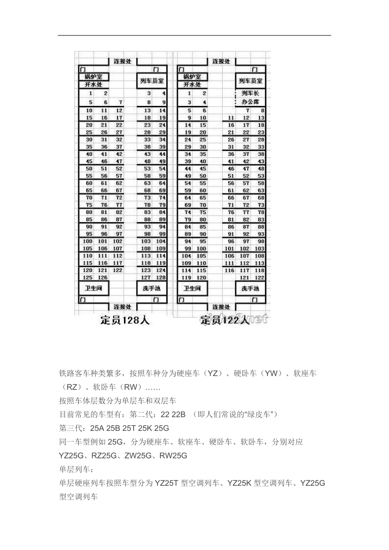 火车车厢座位分布席位安排.doc_第3页