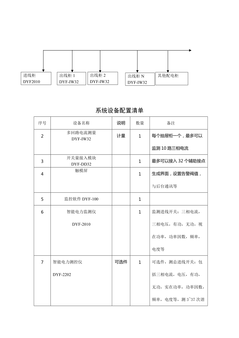 机房模块化智能配电监控整体解决方案.doc_第2页