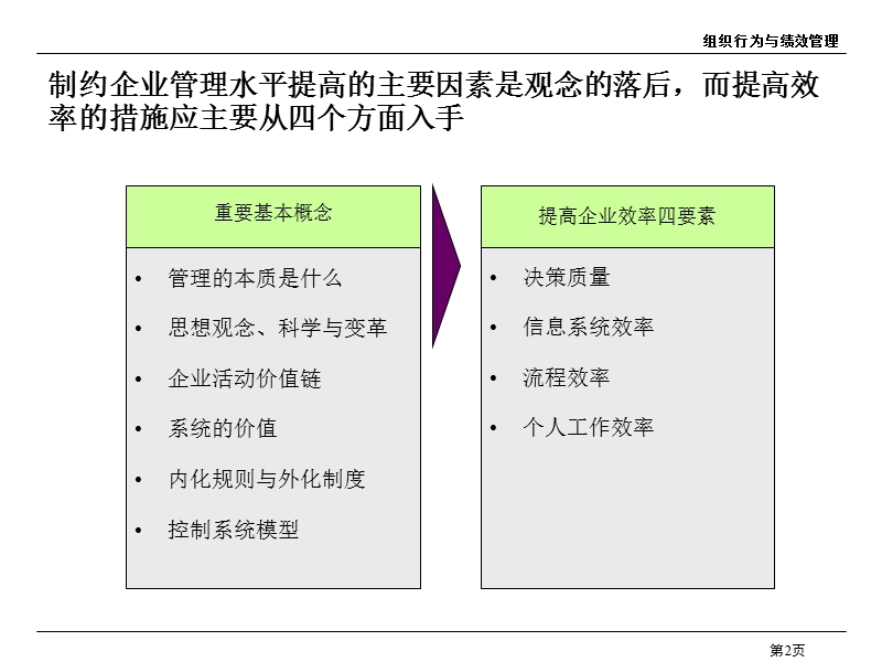 组织行为与绩效管理教程.ppt_第3页