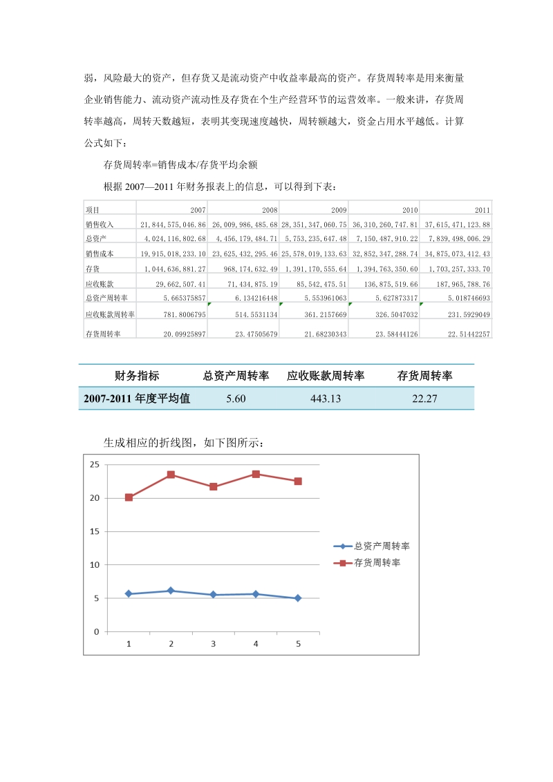 河南双汇发展财务分析.doc_第3页