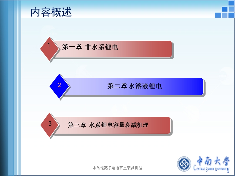 水系锂离子电池容量衰减机理课件.ppt_第2页