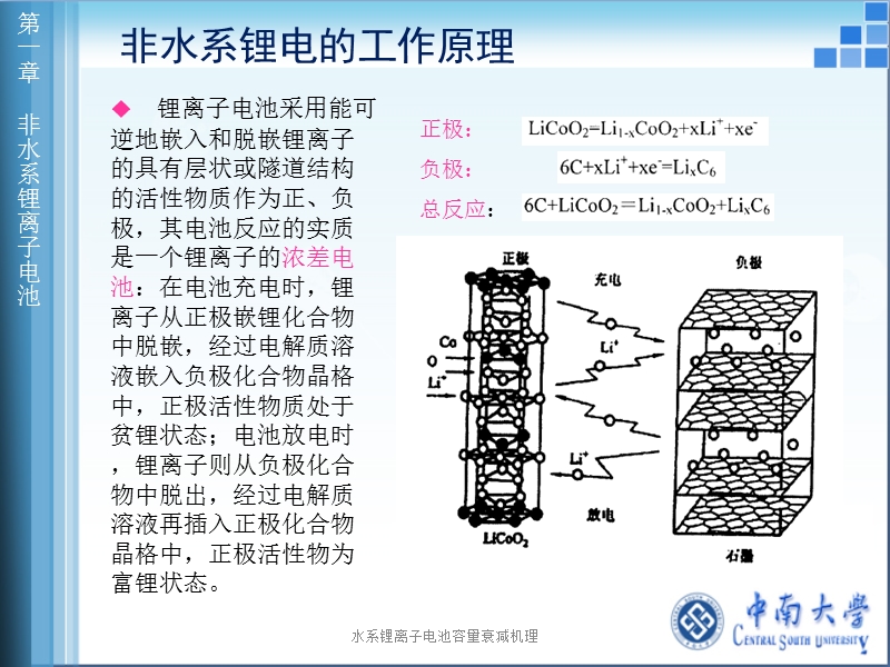 水系锂离子电池容量衰减机理课件.ppt_第3页