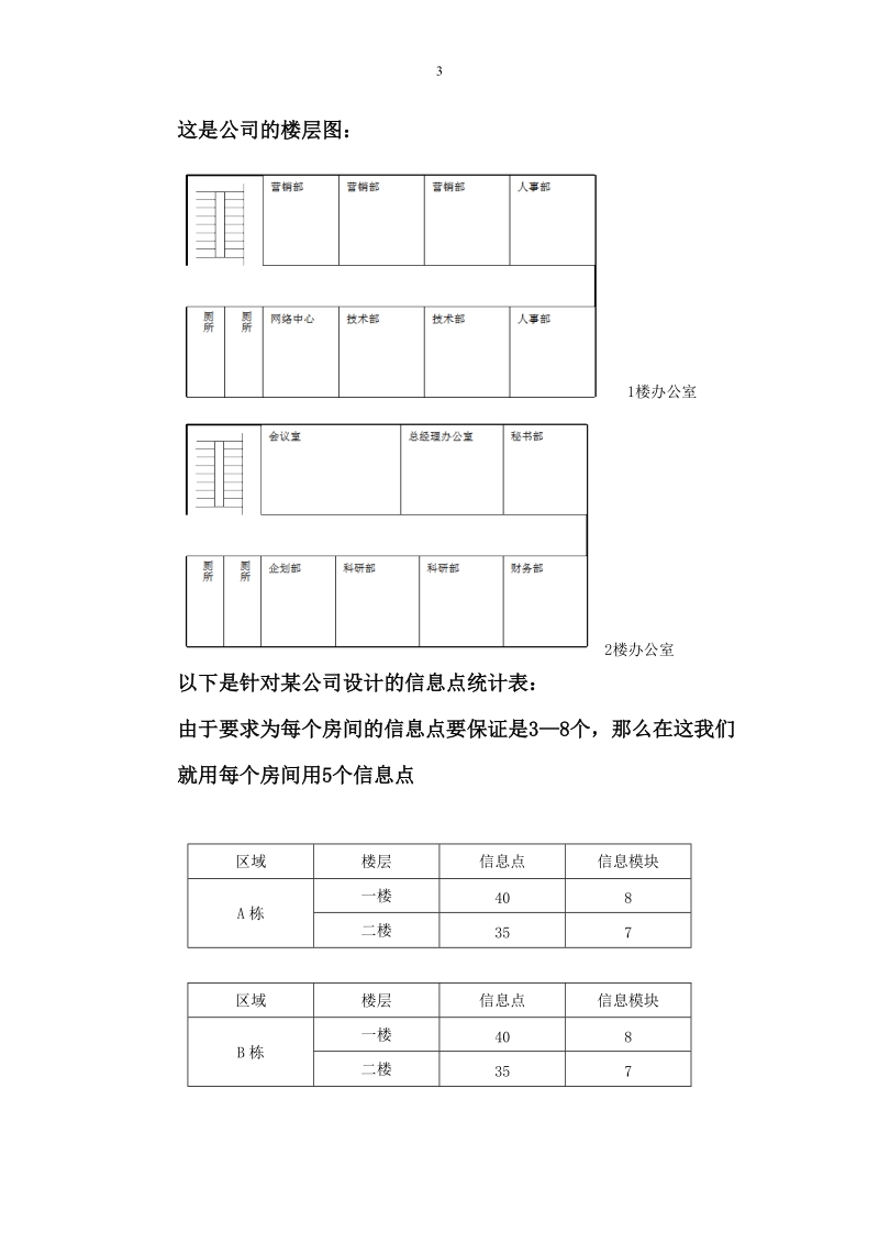 某公司网络规划设计书.doc_第3页