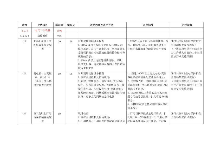 火力发电企业安全风险评估手册(电气二次专业).doc_第1页