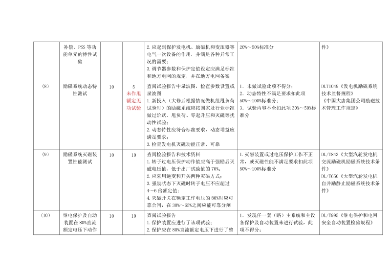 火力发电企业安全风险评估手册(电气二次专业).doc_第3页