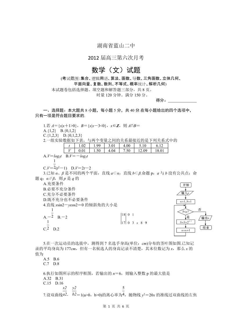 湖南省蓝山二中2012届高三第六次月考试题_数学文.doc_第1页