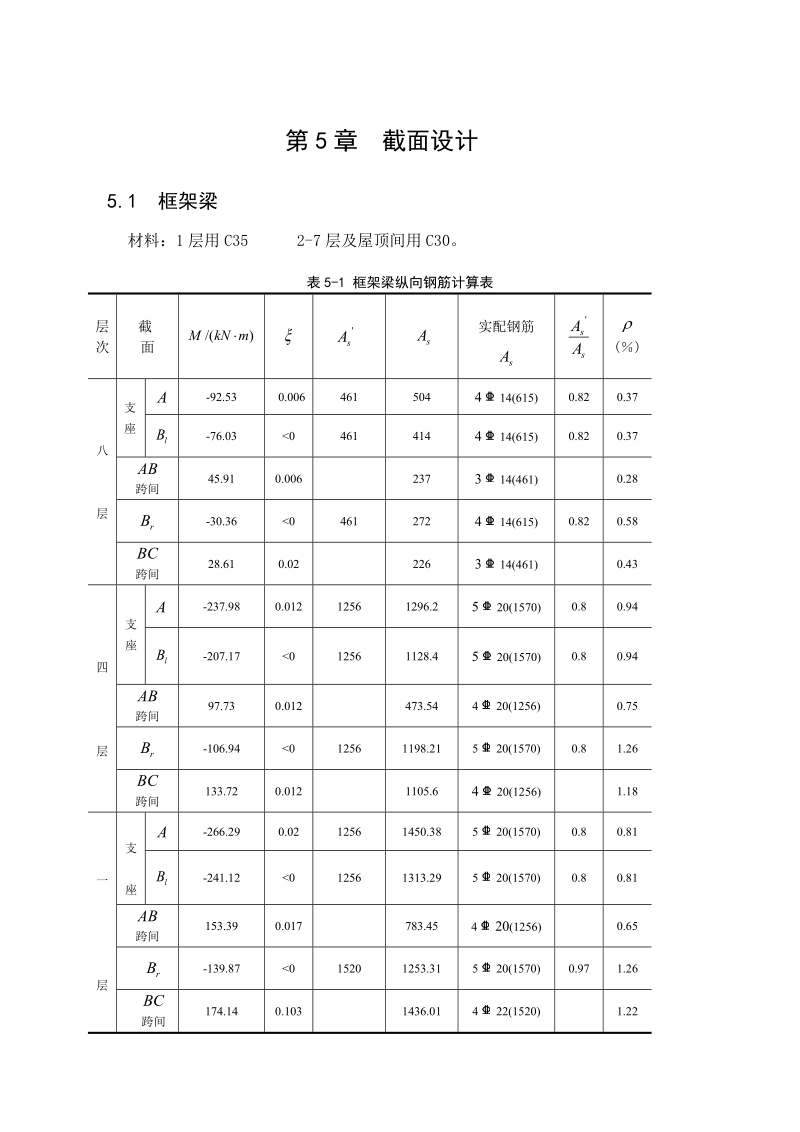 梁柱截面设计.doc_第1页