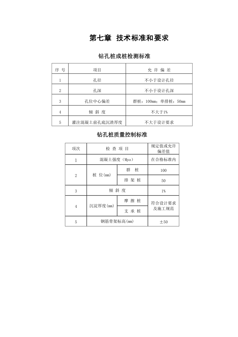 水上陆地钻孔桩施工方案.docx_第1页