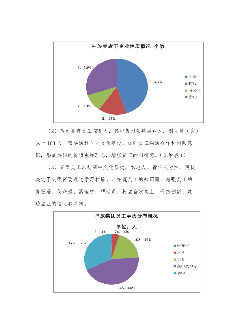 神旅集团企业文化建设方案(8月7日晚夜校用稿).doc_第2页