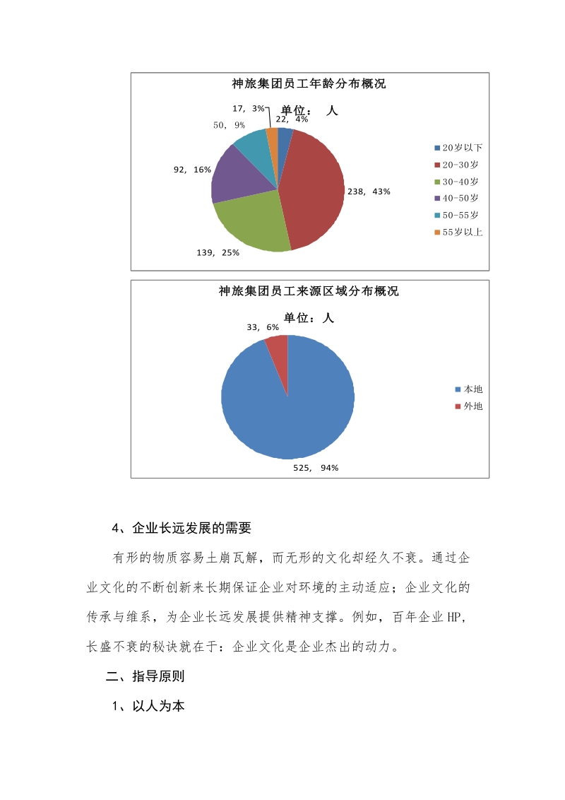 神旅集团企业文化建设方案(8月7日晚夜校用稿).doc_第3页