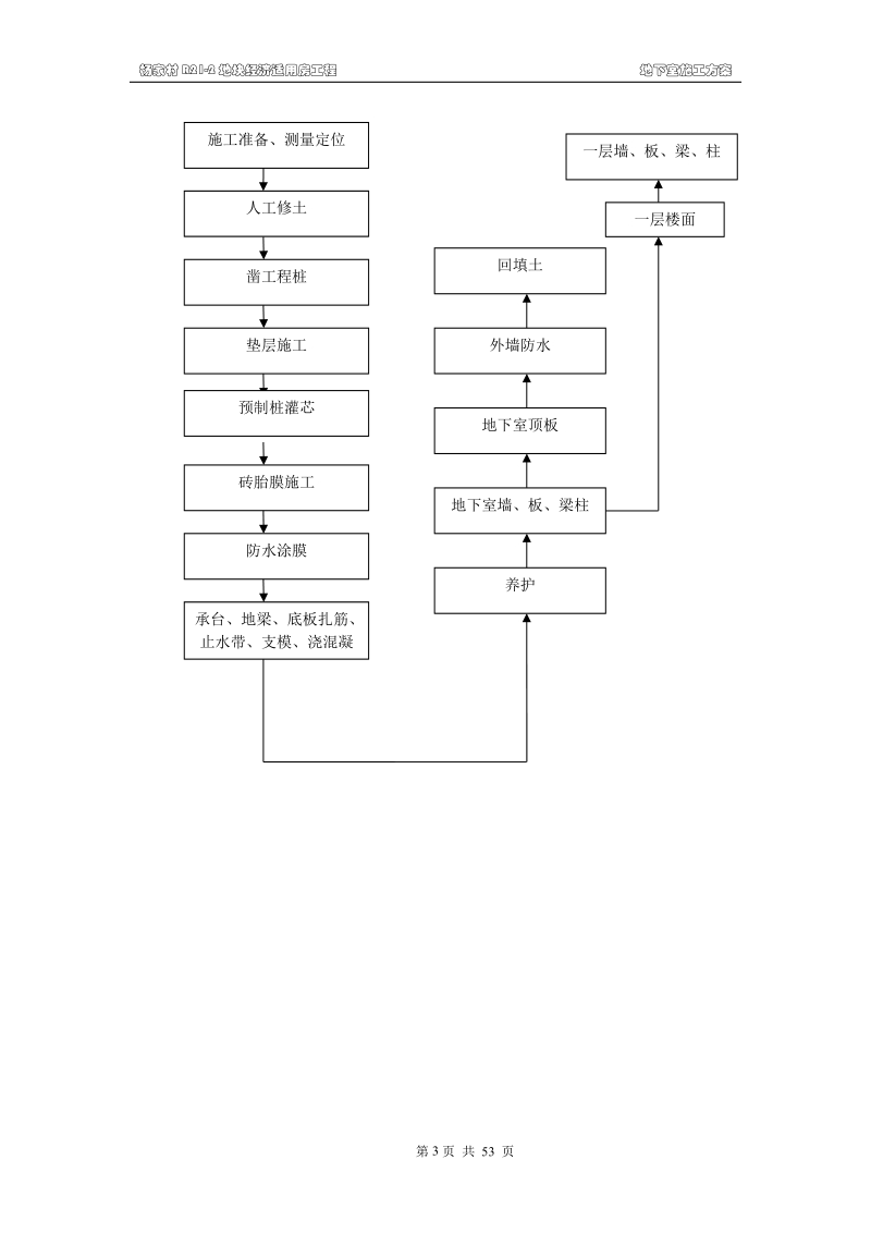 杨家村r21-2地块经济适用房工程地下室施工方案参考.doc_第3页