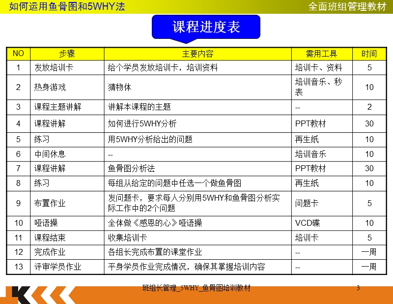 班组长管理_5why_鱼骨图培训教材.ppt_第3页