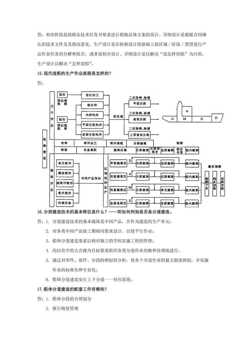 现代船舶制造技术基础考试内容大学.doc_第3页