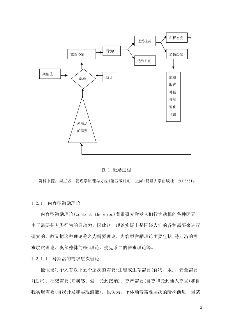 民营企业知识型员工激励对策研究毕业论文.doc_第2页