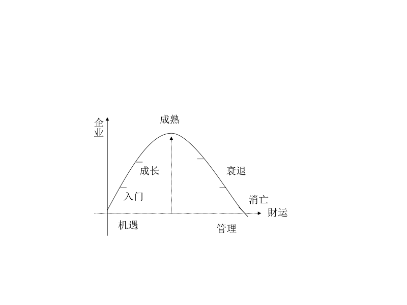 汽车4s店售后管理培训课程.ppt_第2页