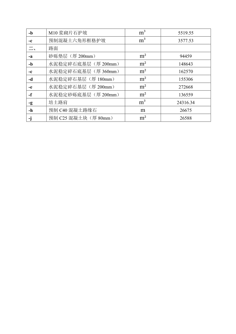 策呼公路路基工程施工组织设计.doc_第2页