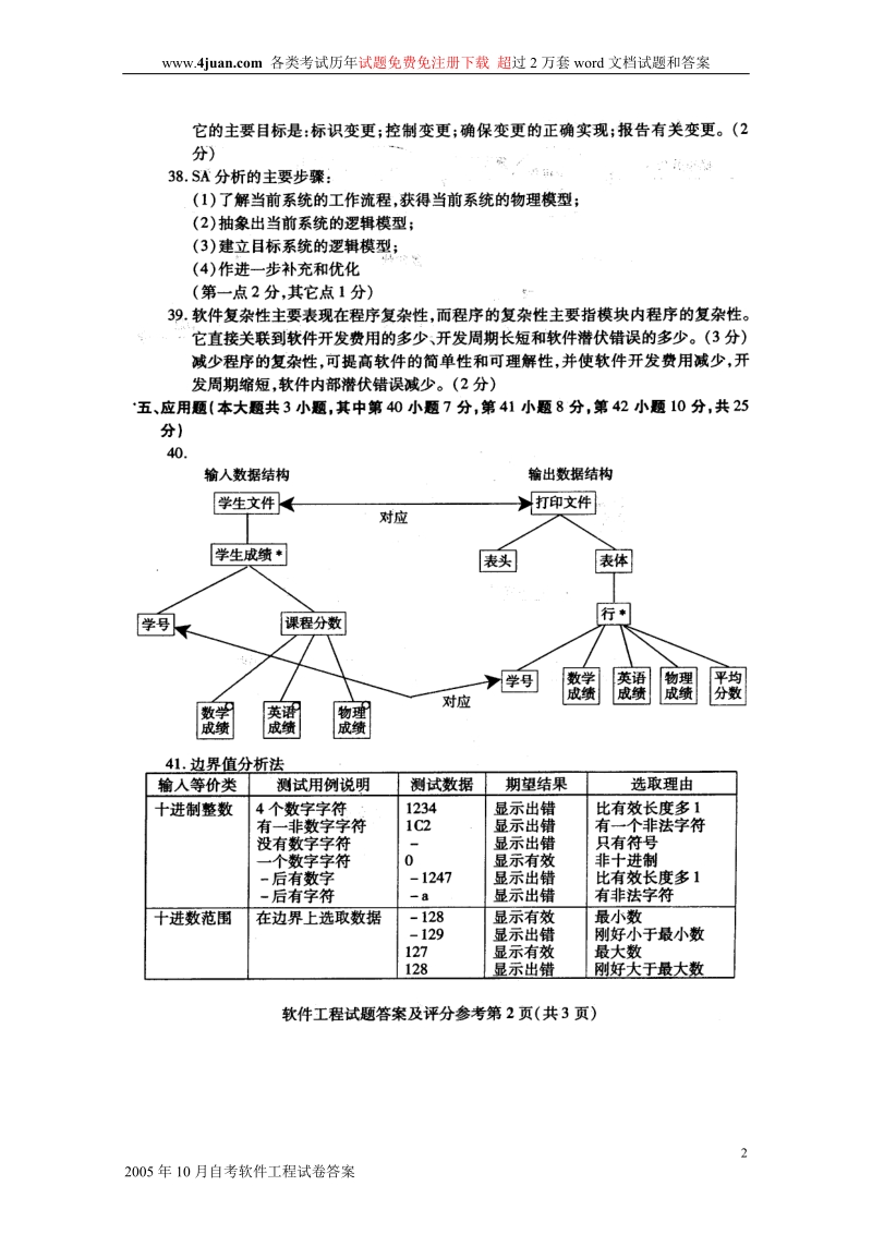 2005年10月自考软件工程试卷答案.doc_第2页