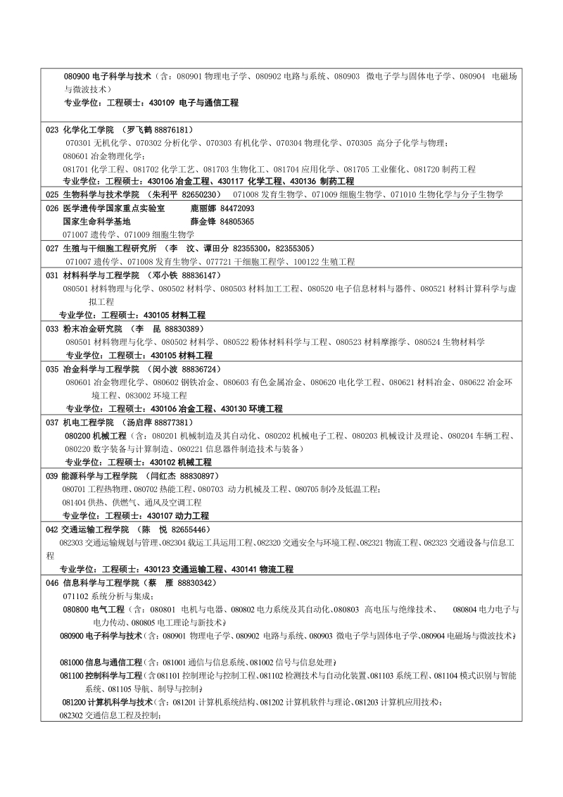 中南大学各学院招收硕士生含专业学位的学科专业及联.doc_第2页