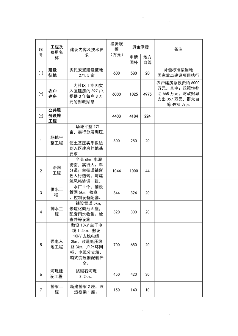 xx社区灾后重建可行性研究报告.doc_第3页