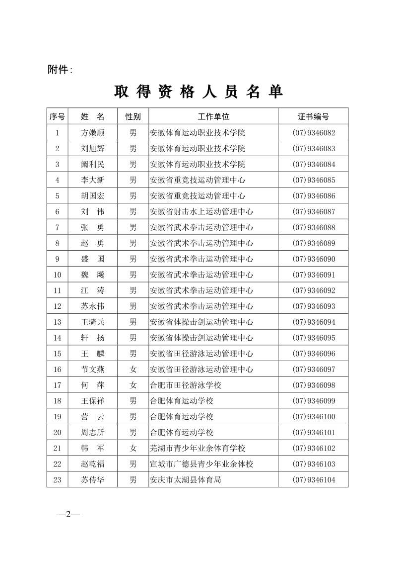 关于同意方嫩顺等23位同志具备体育系列高级教练专业技术资格的复函.doc_第2页