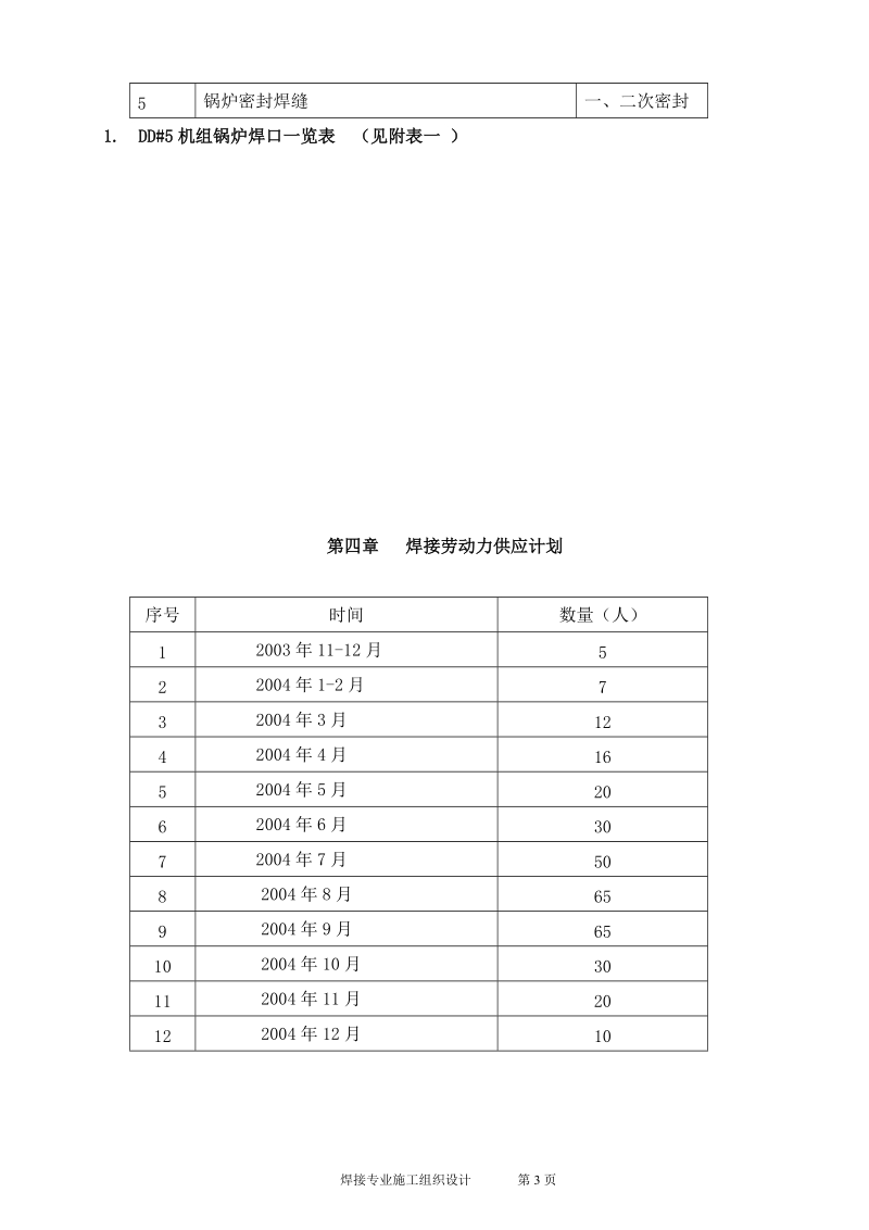 电厂扩建2台330MW锅炉焊接施工组识设计.doc_第3页