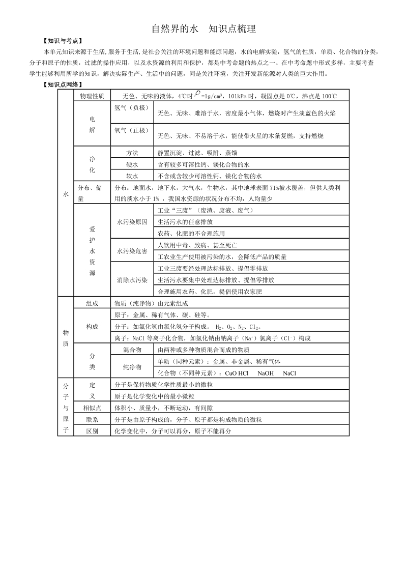 中学化学教案设计.doc_第1页