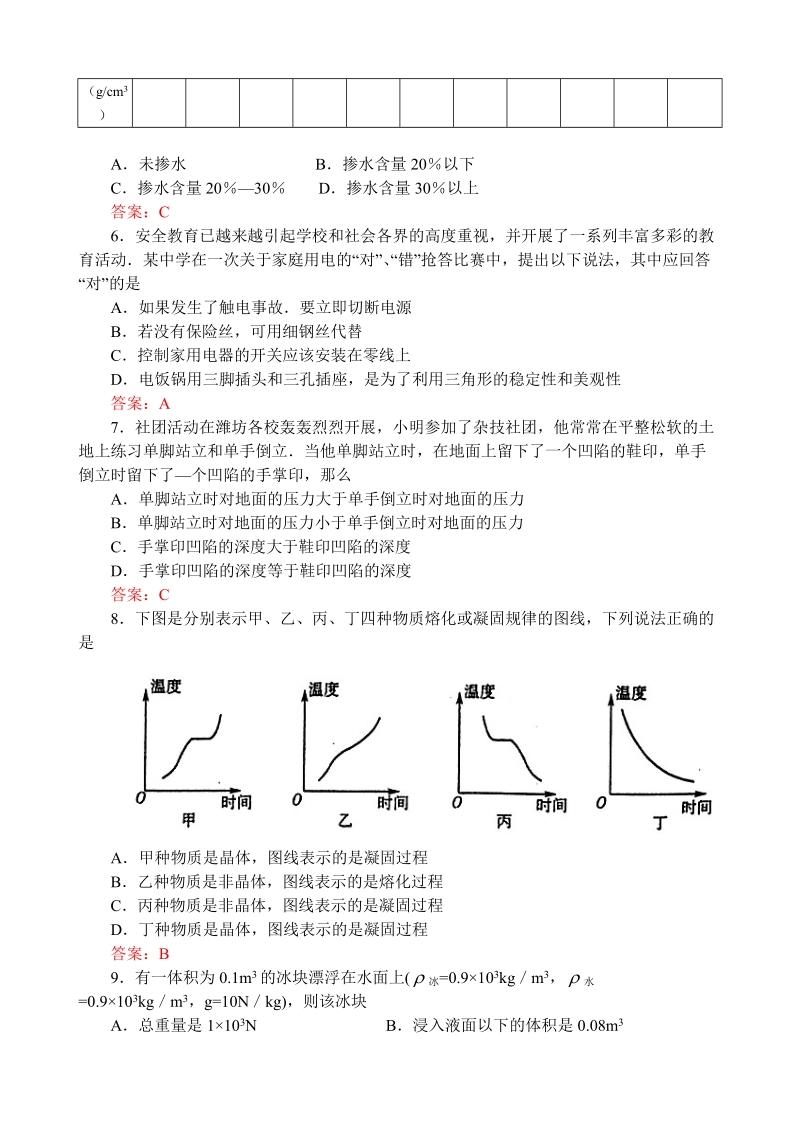 2011年潍坊市初中学业水平考试物理试题.doc_第2页