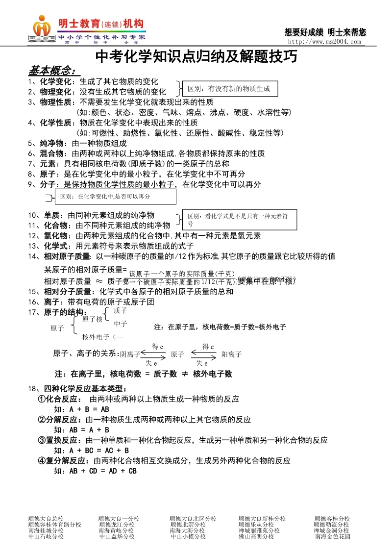 中考化学知识点归纳及解题技巧.doc_第1页