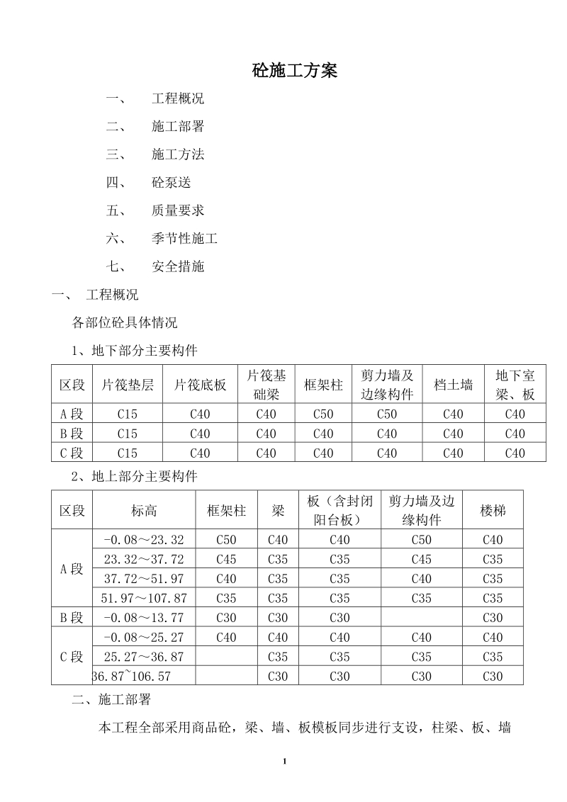 农二师培训中心综合大楼混凝土施工方案.doc_第1页