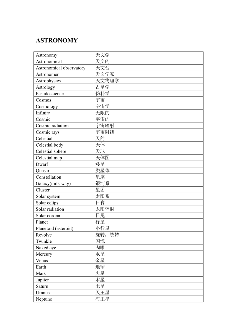 【托福考试】vocabulary_by_subjects.doc_第1页