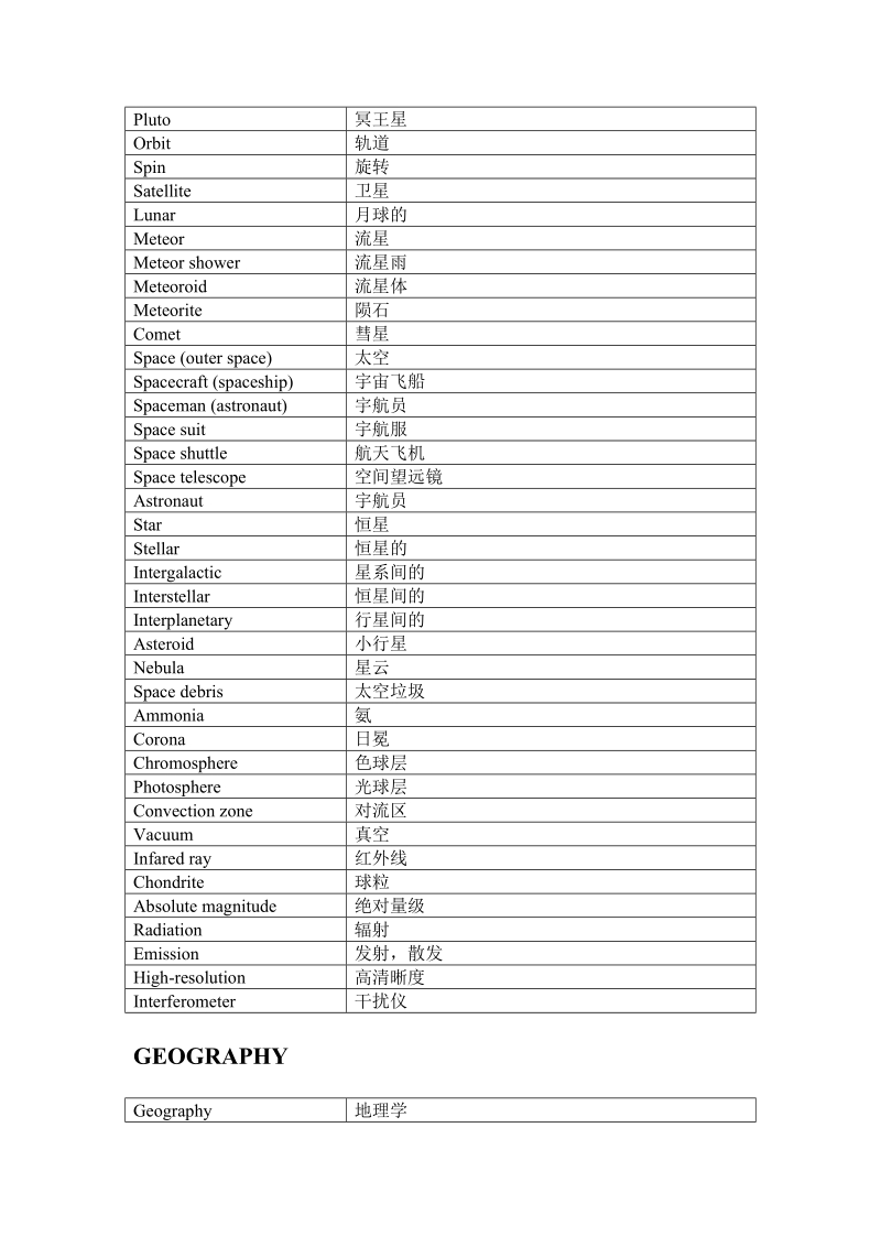 【托福考试】vocabulary_by_subjects.doc_第2页