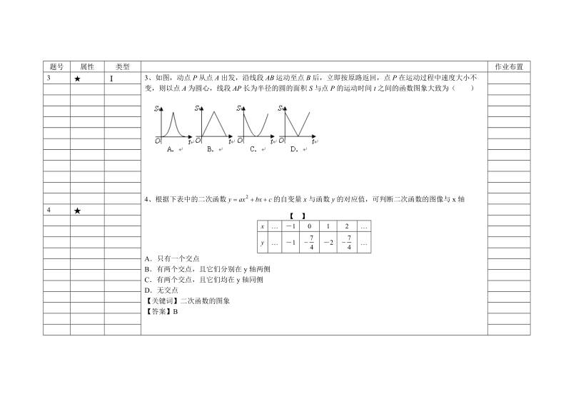 2010二次函数[1].中考真题汇总(总复习专用).doc_第2页