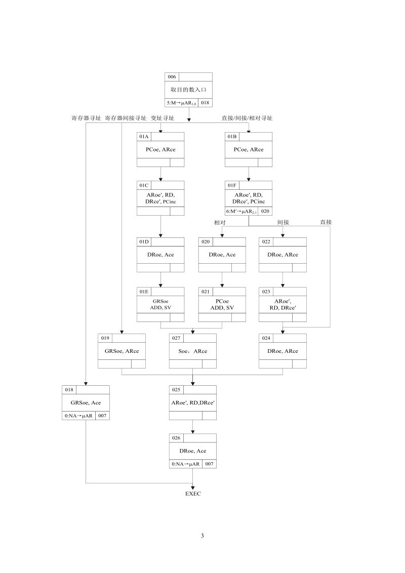 计算机组成原理课程设计报告(江苏大学软件工程).doc_第3页