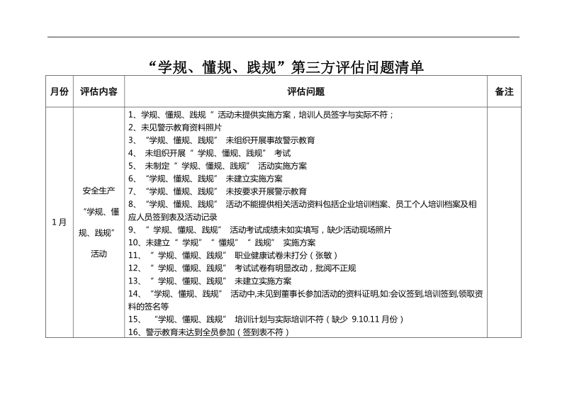 “学规、懂规、践规”第三方评估问题清单.docx_第1页