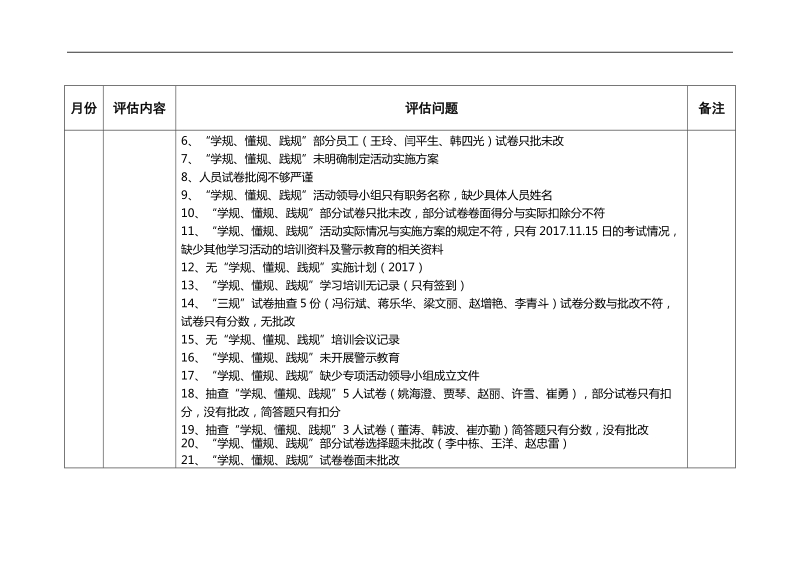 “学规、懂规、践规”第三方评估问题清单.docx_第3页