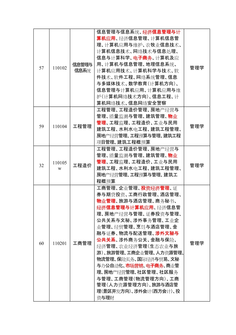 2007年我校专升本专业对照及考试课程一览表.doc_第3页