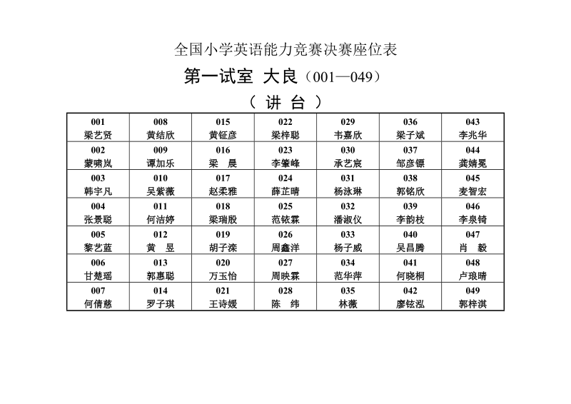 全国小学英语能力竞赛决赛座位表.doc_第1页