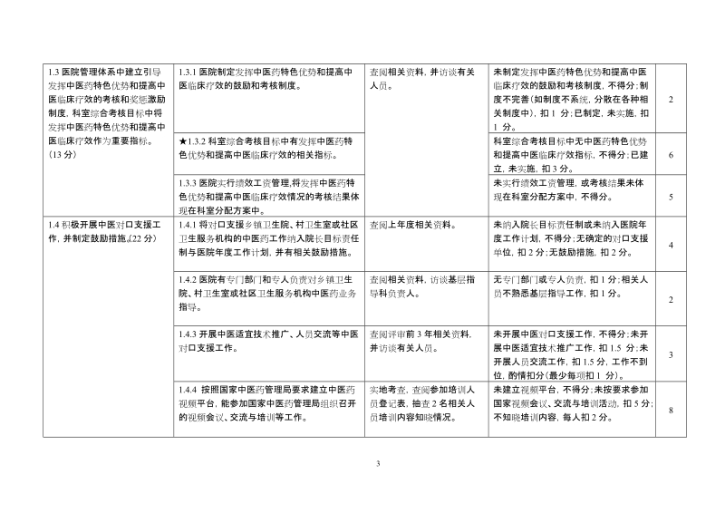 二级中医医院评审标准实施细则2013年版.doc_第3页