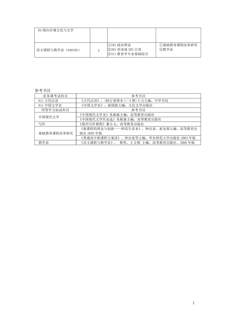 中国语言文学系2011年专业目录.doc_第2页