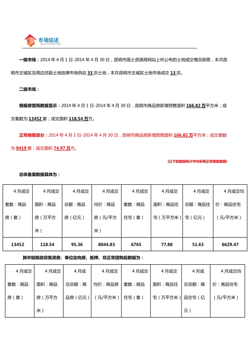 2014年4月昆明市房地产市场月报.doc_第2页